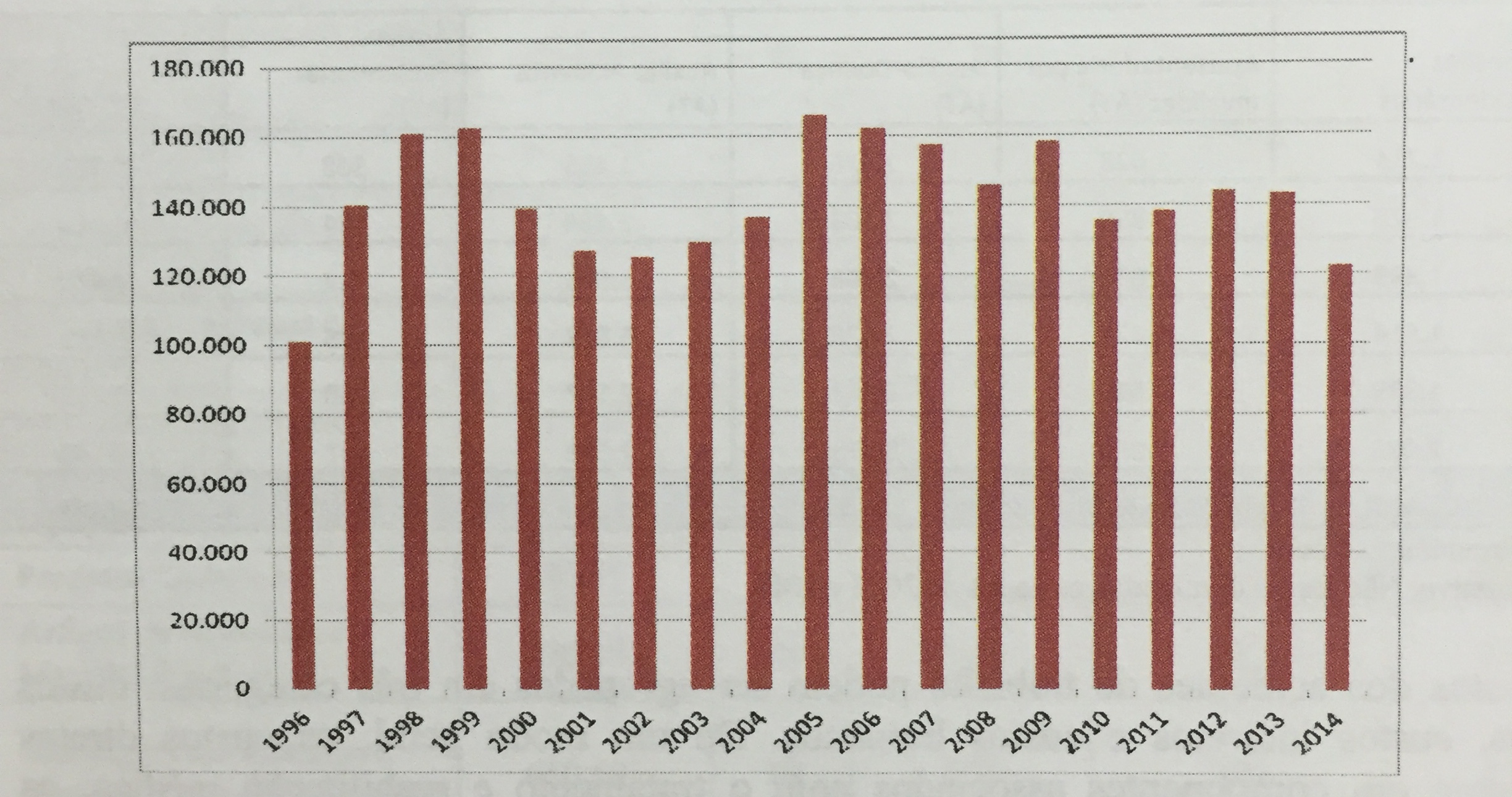 Ações Fiscais do MTE na área de Segurança e Saúde no Trabalho, 1996 e 2012